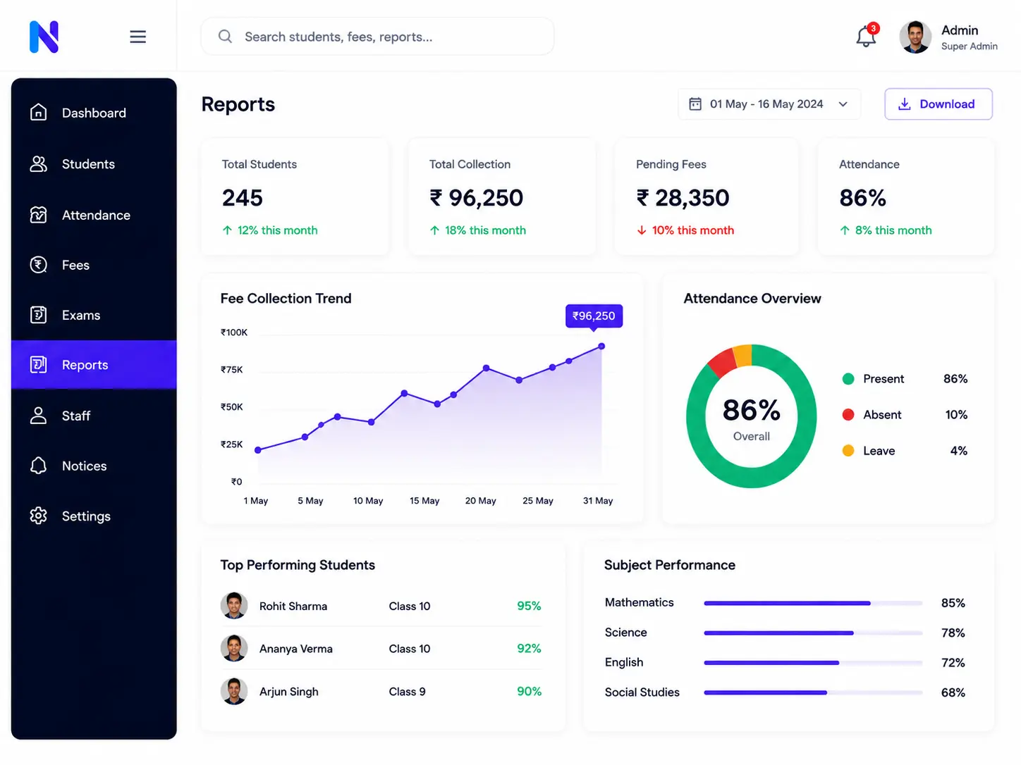Reports and analytics screen with exportable student performance charts